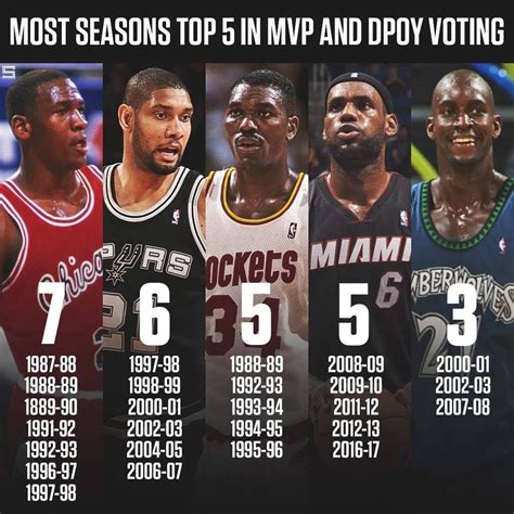 dpoy nba|nba dpoy history.